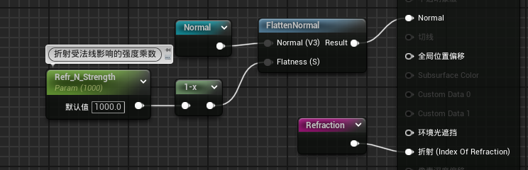 调整折射的法线